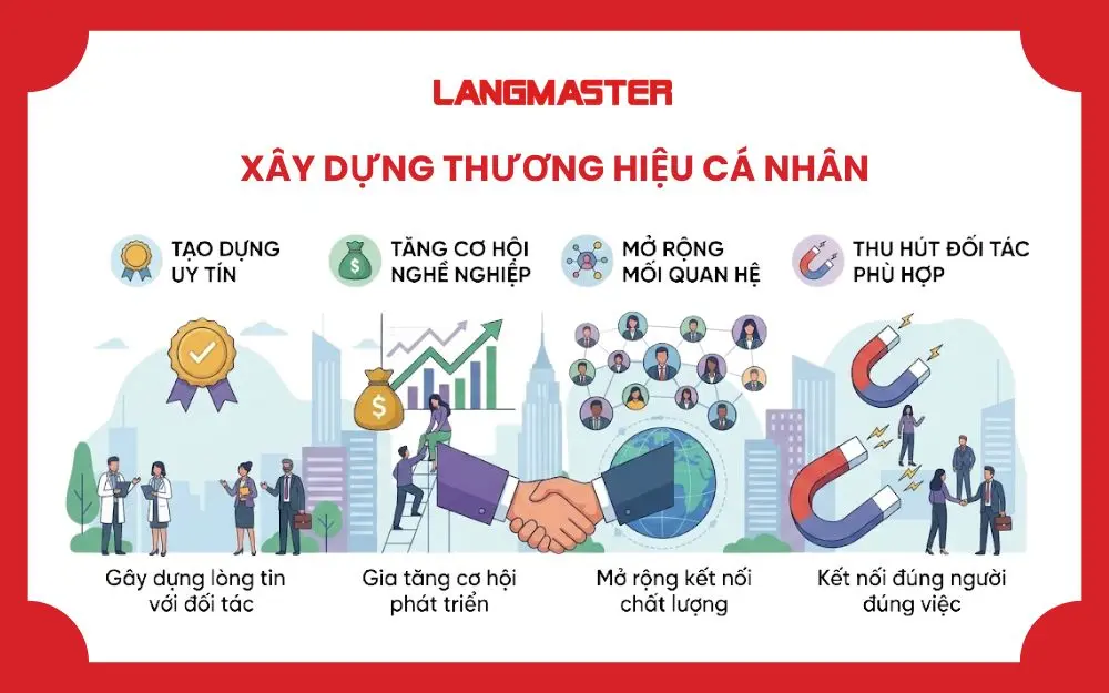Xây dựng thương hiệu cá nhân giúp tăng giá trị cốt lõi của bản thân