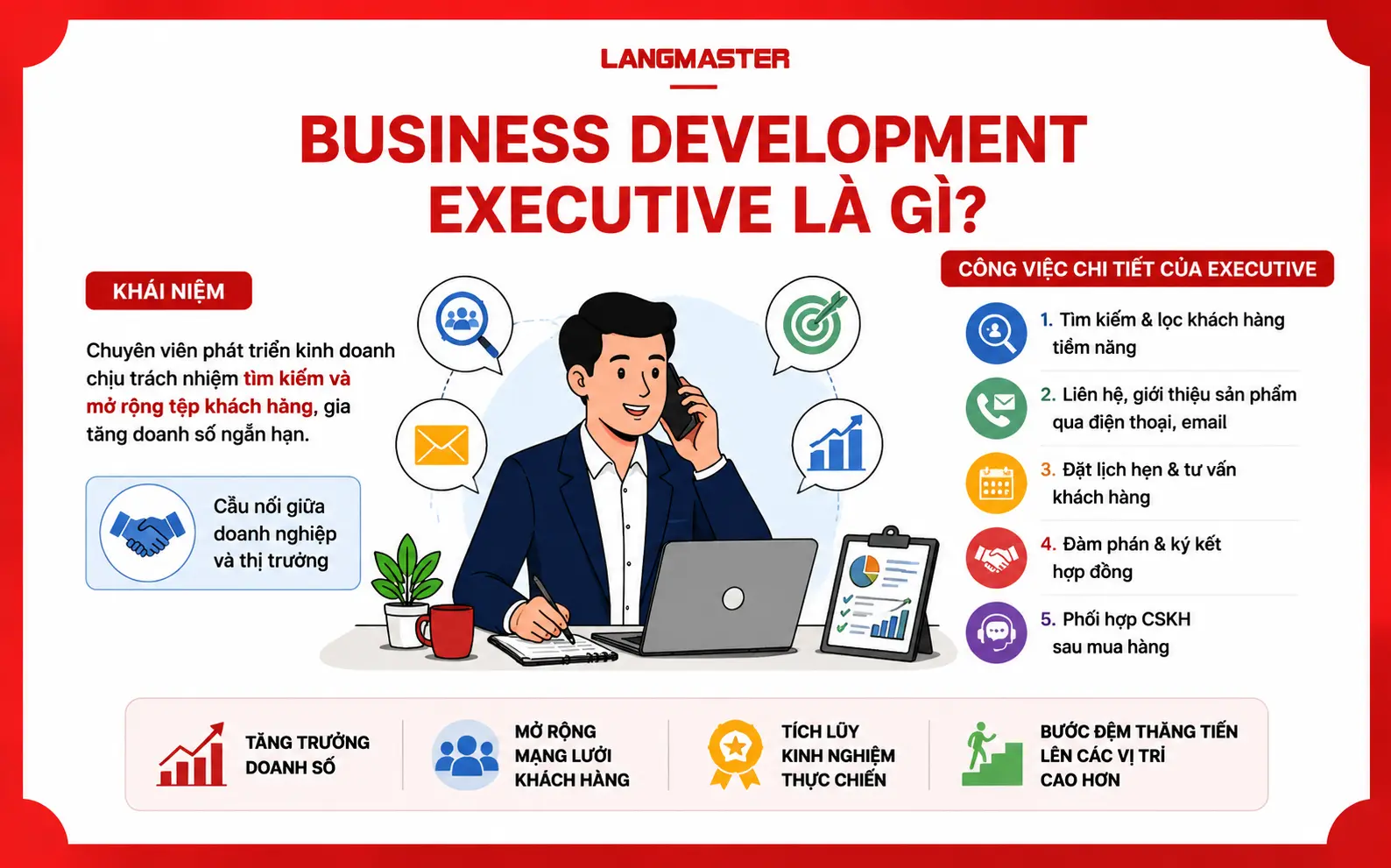 Business Development Executive là gì? Khám phá vai trò, công việc và trách nhiệm của chuyên viên phát triển kinh doanh trong doanh nghiệp.