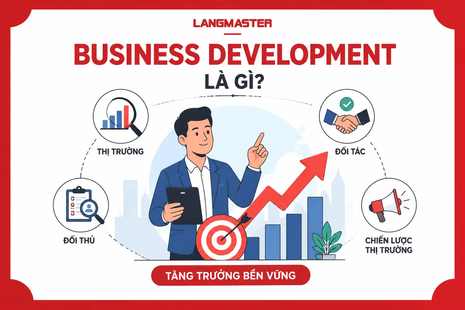 Business Development đóng vai trò kết nối thị trường, đối tác và chiến lược tăng trưởng bền vững cho doanh nghiệp.