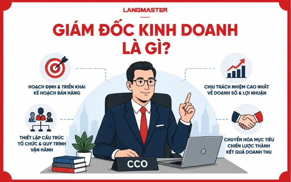 Giám đốc kinh doanh (CCO) là người dẫn dắt chiến lược bán hàng, quản trị đội ngũ và chịu trách nhiệm tăng trưởng doanh thu.
