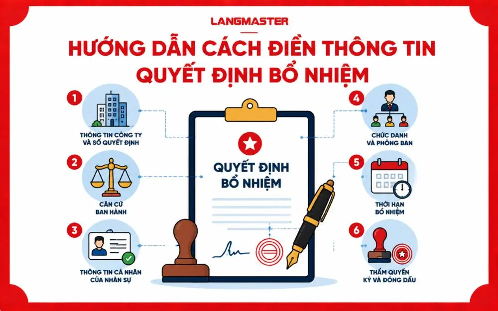 Các bước điền quyết định bổ nhiệm trưởng phòng kinh doanh giúp doanh nghiệp đảm bảo tính chính xác và hiệu lực của văn bản hành chính.