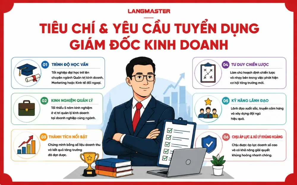 Yêu cầu tuyển dụng Giám đốc kinh doanh: Những tiêu chuẩn quan trọng để trở thành nhà lãnh đạo khối bán hàng.