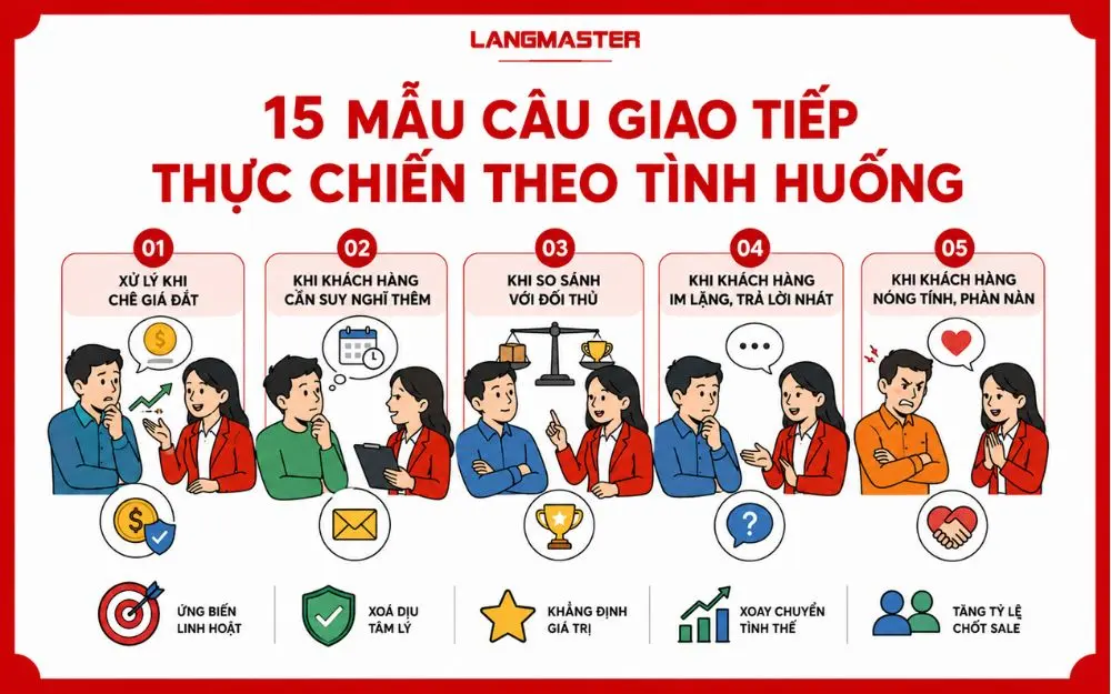 15 mẫu câu xử lý từ chối khách hàng giúp tăng tỷ lệ chốt sale hiệu quả.
