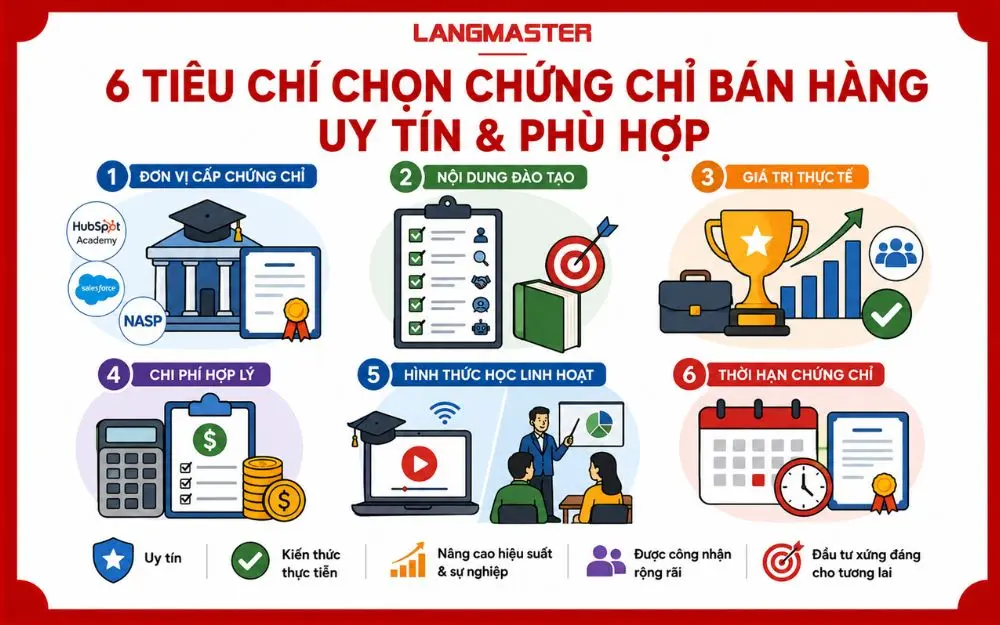 6 tiêu chí chọn chứng chỉ bán hàng uy tín, giúp phát triển sự nghiệp Sales bền vững