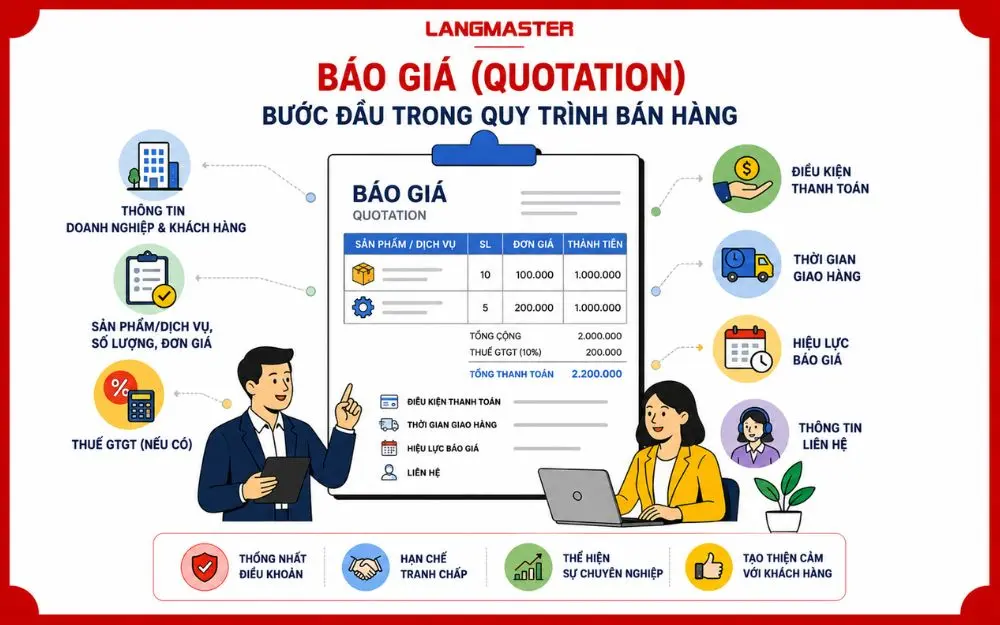Báo giá (Quotation): Chứng từ mở đầu quy trình bán hàng chuyên nghiệp, minh bạch