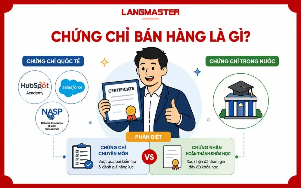 Chứng chỉ bán hàng gồm những loại nào? Phân biệt chứng chỉ và chứng nhận.