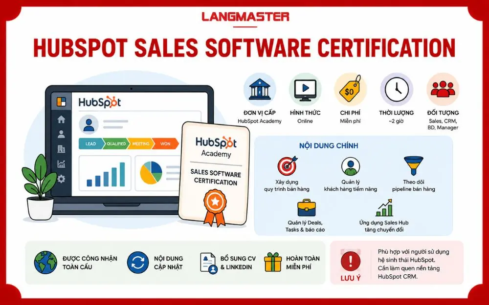HubSpot Sales Software Certification miễn phí giúp tối ưu CRM và quy trình bán hàng