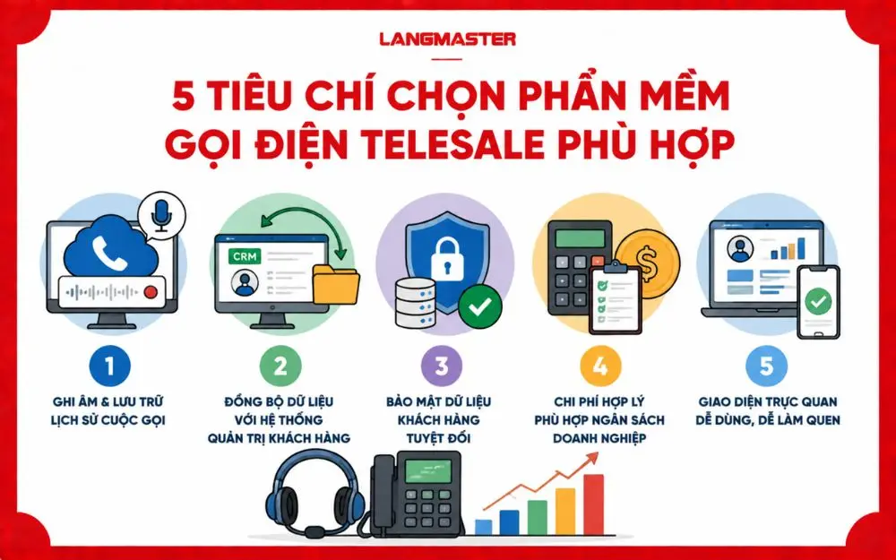 5 sai lầm telesale cần tránh để nâng cao khả năng giao tiếp và tăng tỷ lệ chốt đơn hiệu quả.