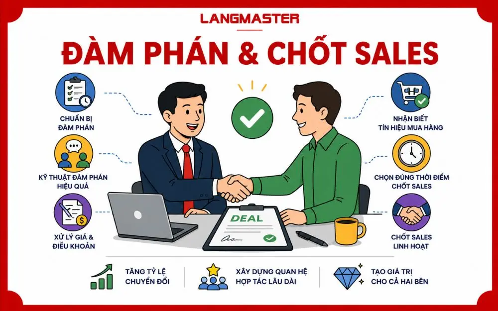 Đàm phán hiệu quả, chốt Sales đúng thời điểm để tăng tỷ lệ chuyển đổi