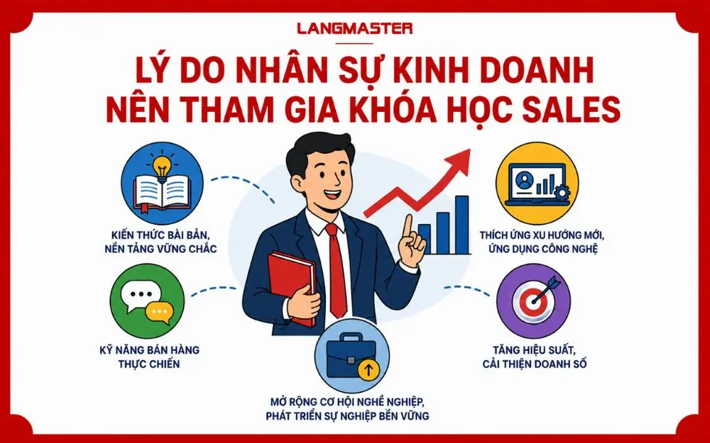 Khóa học Sales giúp nhân sự kinh doanh nâng cao kỹ năng, tăng hiệu suất và mở rộng sự nghiệp