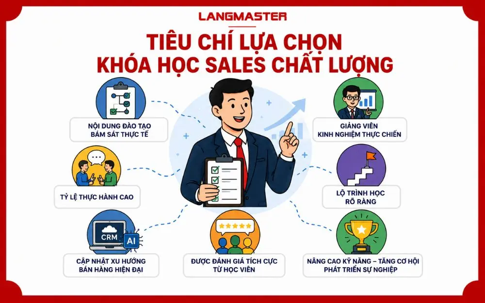 Tiêu chí lựa chọn khóa học Sales chất lượng giúp phát triển kỹ năng bán hàng bền vững.