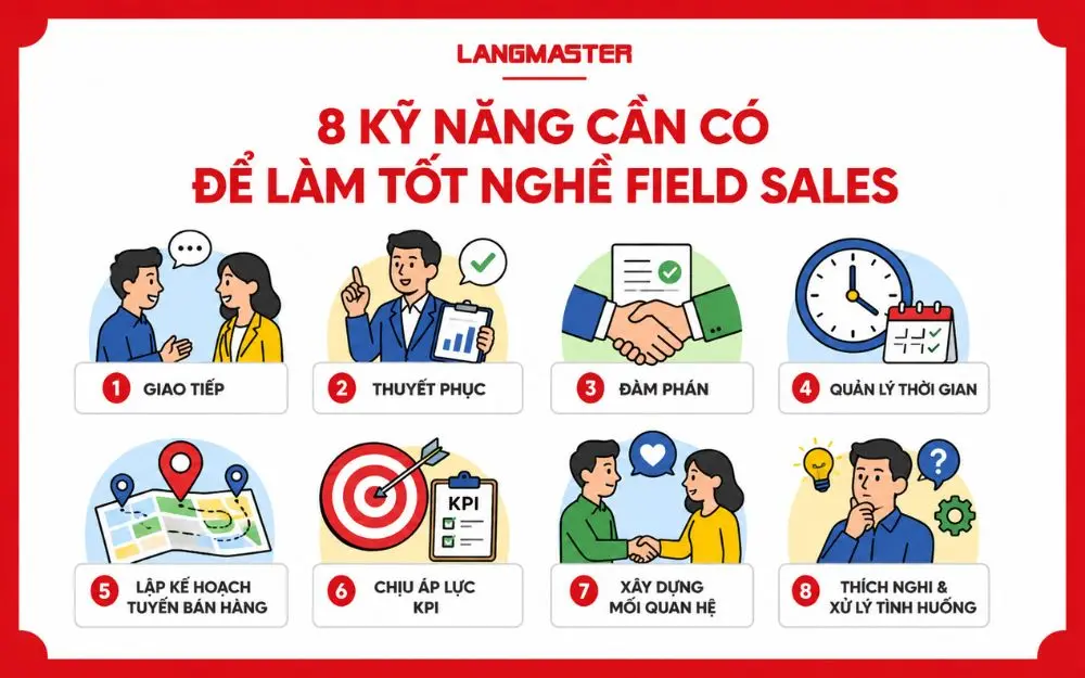 8 kỹ năng cốt lõi giúp Field Sales nâng cao hiệu suất và bứt phá doanh số