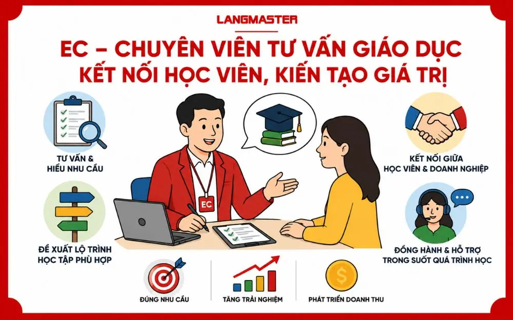 EC kết nối học viên, tư vấn lộ trình học và tạo giá trị bền vững