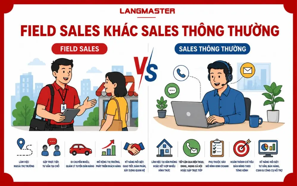 So sánh Field Sales và Sales thông thường: khác biệt về công việc, kỹ năng, môi trường