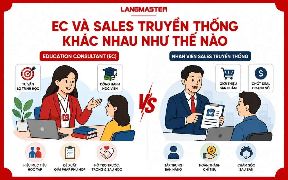 So sánh Education Consultant và Sales truyền thống