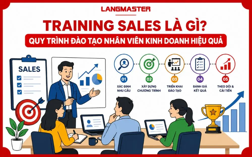 TRAINING SALES LÀ GÌ? QUY TRÌNH ĐÀO TẠO NHÂN VIÊN KINH DOANH HIỆU QUẢ