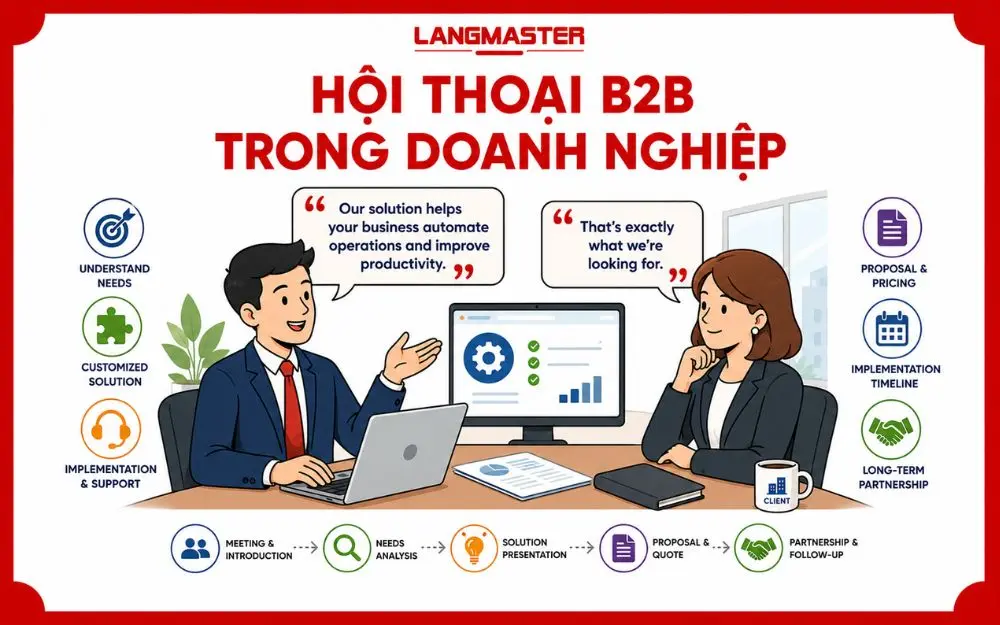 Mô phỏng hội thoại tiếng Anh B2B chuyên nghiệp giữa chuyên viên kinh doanh và khách hàng.