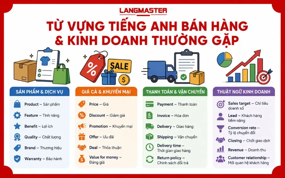 Tổng hợp từ vựng tiếng Anh bán hàng và kinh doanh thông dụng cho Sales