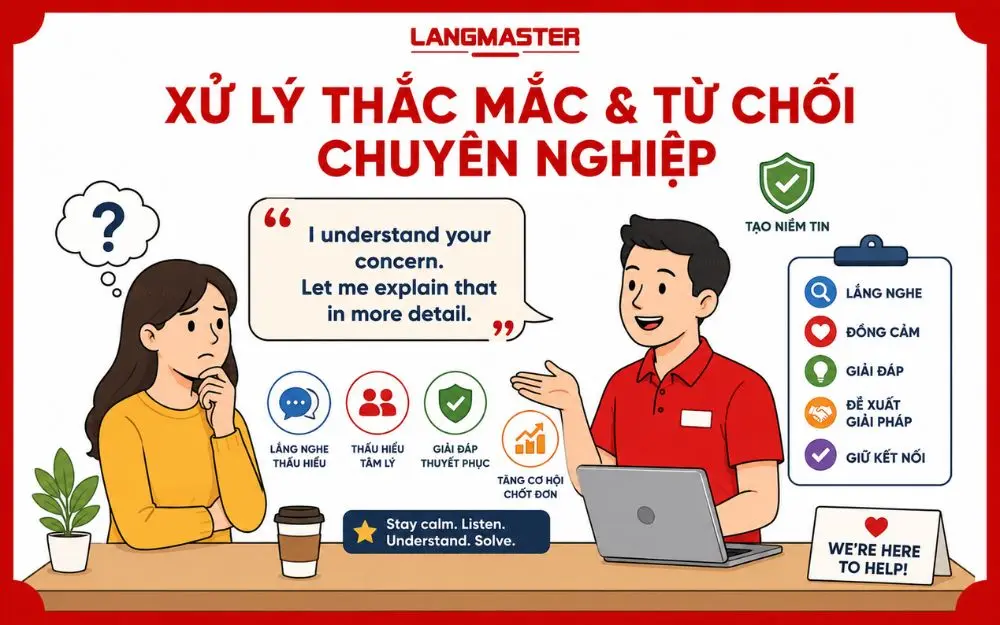Mẫu câu tiếng anh bán hàng giúp xử lý thắc mắc và từ chối của khách hàng