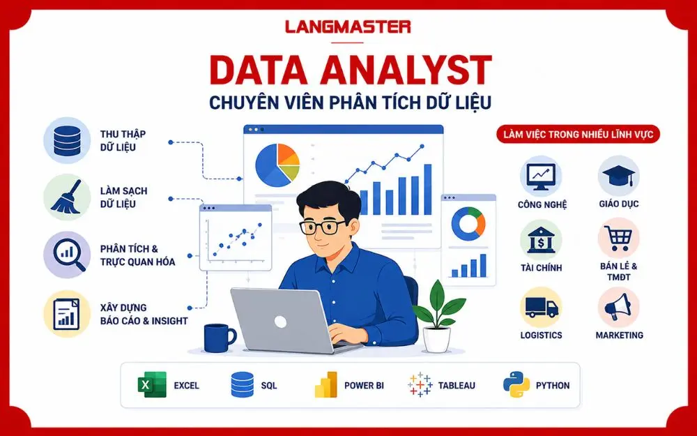 Data Analyst thu thập, phân tích dữ liệu và tạo insight hỗ trợ doanh nghiệp.