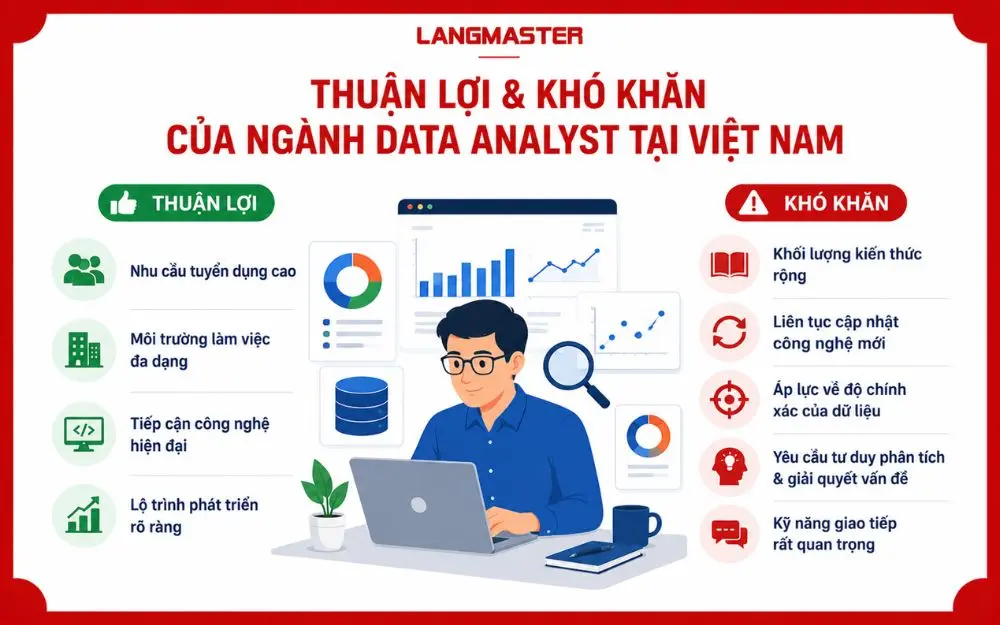 Data Analyst đối mặt nhiều cơ hội nghề nghiệp và thách thức trong kỷ nguyên dữ liệu.