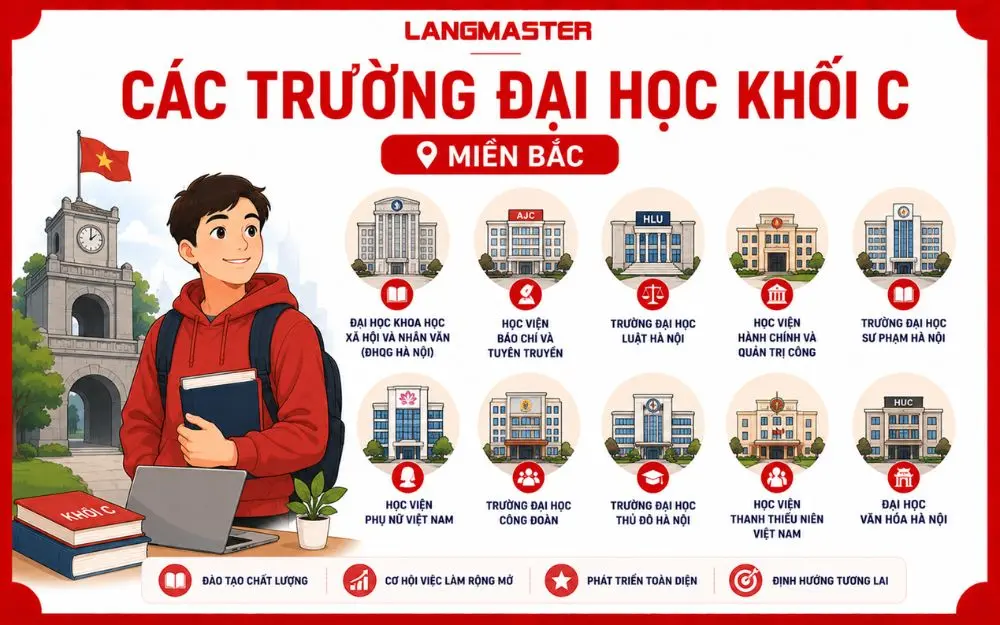 Các trường đại học khối C uy tín tại miền Bắc với nhiều lựa chọn ngành học.