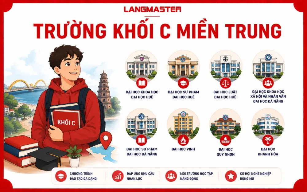 Các trường đại học khối C nổi bật tại miền Trung với nhiều lựa chọn đào tạo.