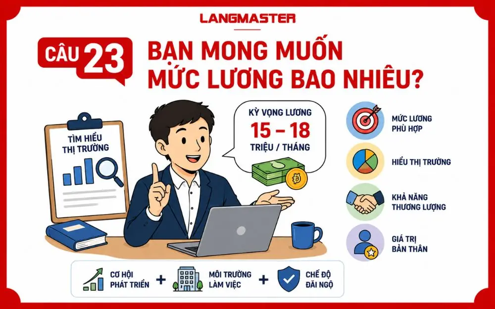 Ứng viên tự tin thương lượng mức lương phù hợp dựa trên năng lực và giá trị bản thân.