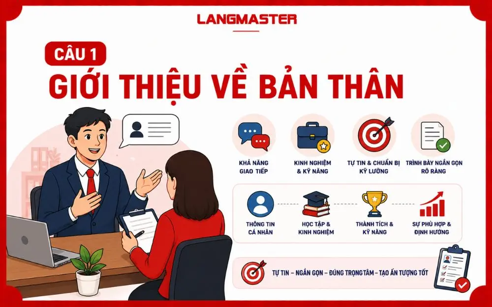 Ứng viên tự tin giới thiệu bản thân ngắn gọn, chuyên nghiệp trong buổi phỏng vấn.