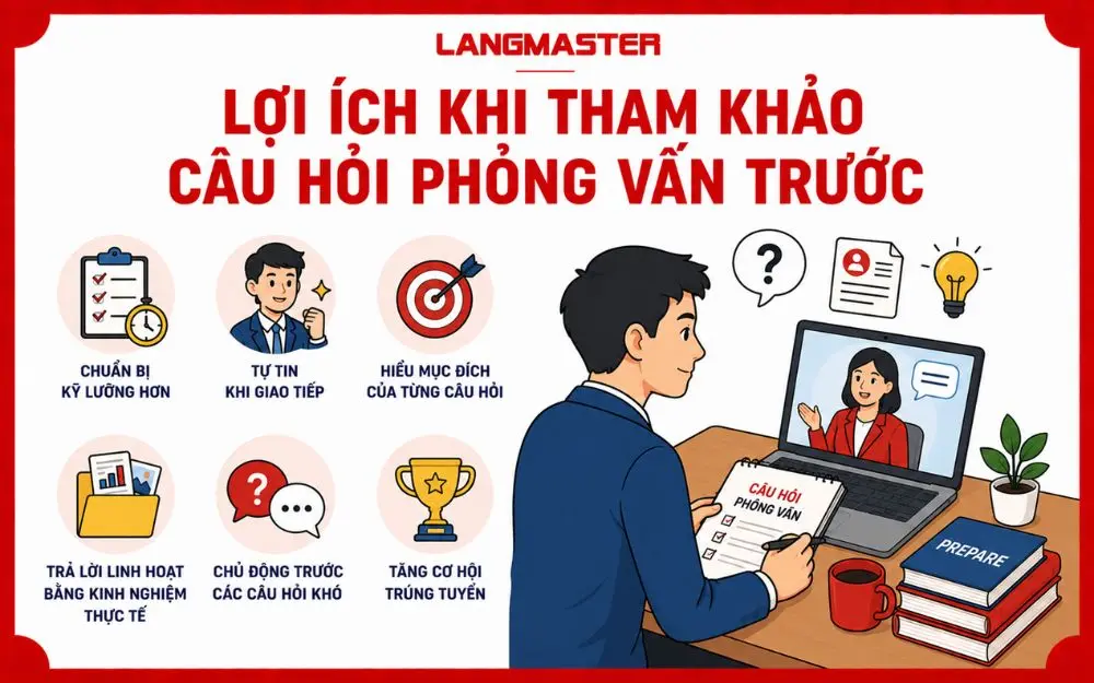 Chuẩn bị câu hỏi phỏng vấn trước giúp ứng viên tự tin và tăng cơ hội trúng tuyển.