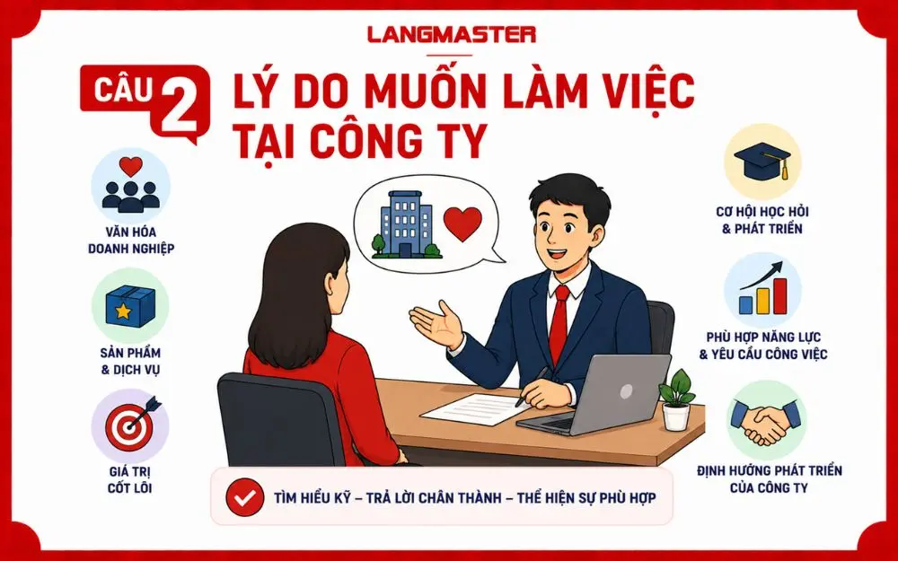 Ứng viên trả lời lý do muốn làm việc tại công ty một cách thuyết phục.