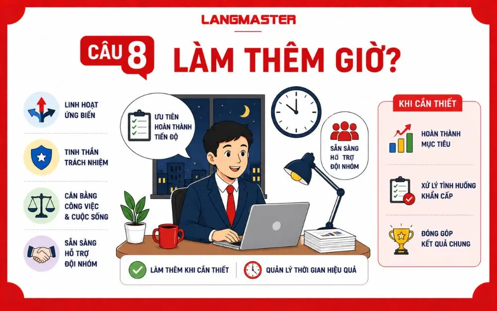 Ứng viên thể hiện tinh thần trách nhiệm và sẵn sàng làm thêm giờ khi cần thiết.