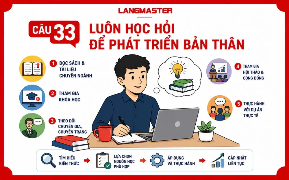 Ứng viên chủ động học hỏi, liên tục cập nhật kiến thức để nâng cao năng lực chuyên môn.