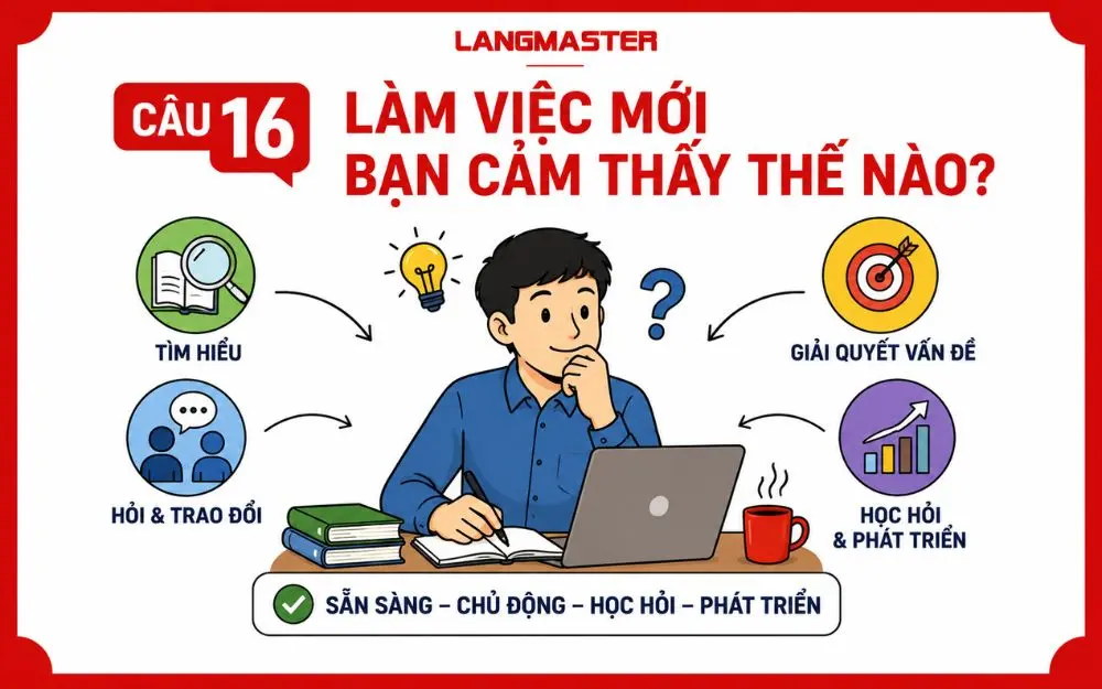 Ứng viên chủ động học hỏi, thích nghi nhanh với công việc và thử thách mới.