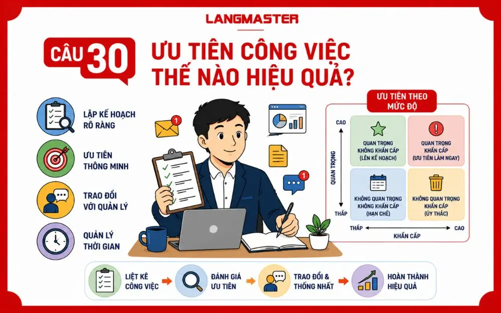 Ưu tiên công việc hiệu quả giúp đảm bảo tiến độ và chất lượng trong mọi tình huống.