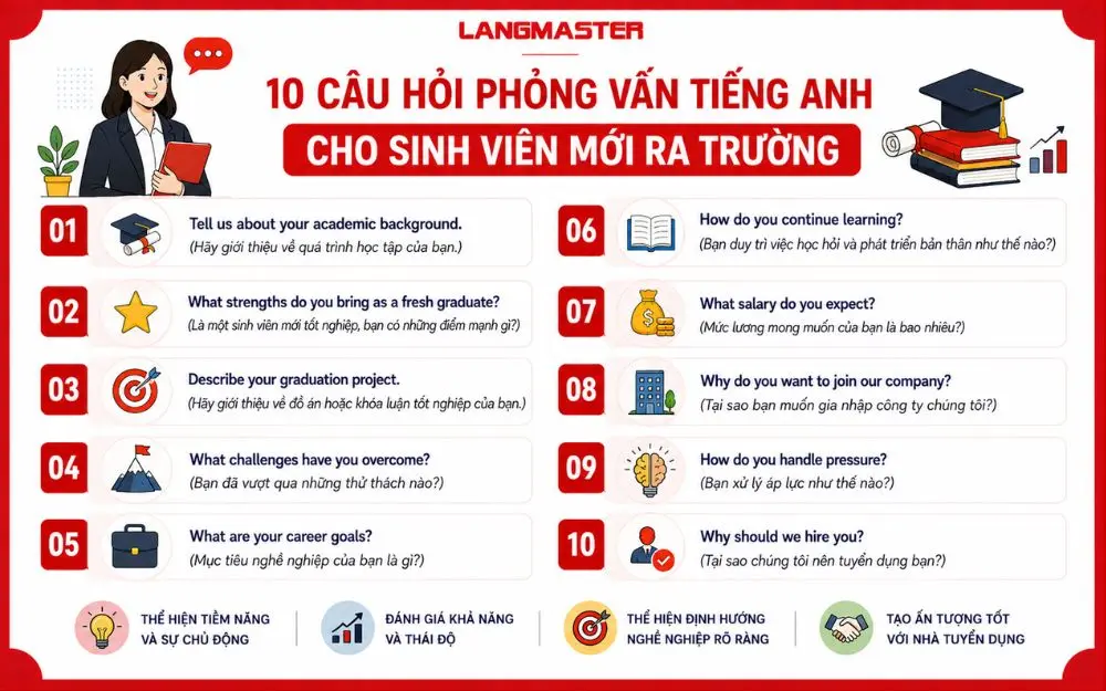 Tổng hợp 10 câu hỏi phỏng vấn tiếng Anh dành cho sinh viên mới ra trường.