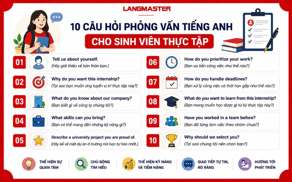 Tổng hợp 10 câu hỏi phỏng vấn tiếng Anh thường gặp dành cho sinh viên thực tập.
