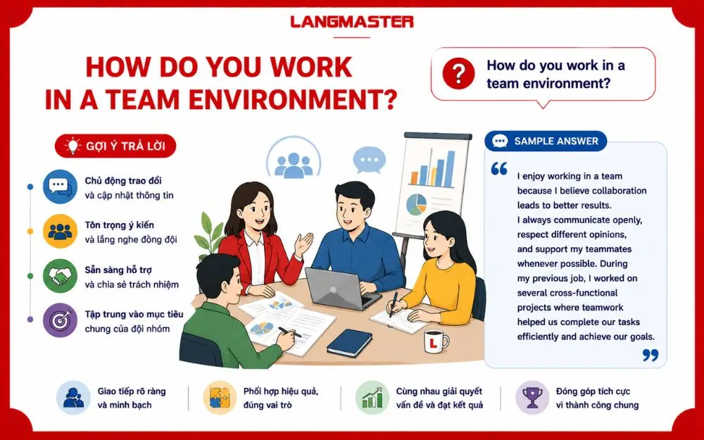 Gợi ý trả lời về kỹ năng làm việc nhóm, phối hợp hiệu quả và hướng đến mục tiêu chung.