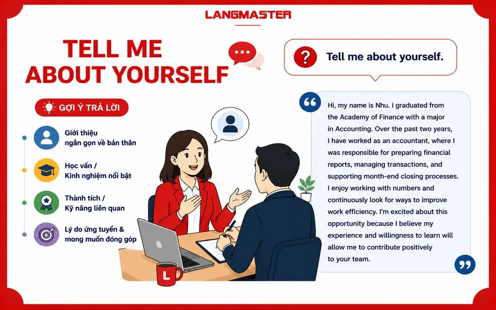 Gợi ý trả lời “Tell me about yourself” ngắn gọn, logic và thuyết phục.