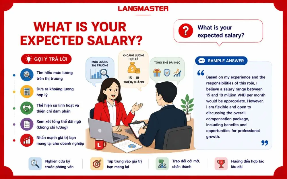 Gợi ý trả lời mức lương mong muốn linh hoạt, phù hợp năng lực và mặt bằng thị trường.