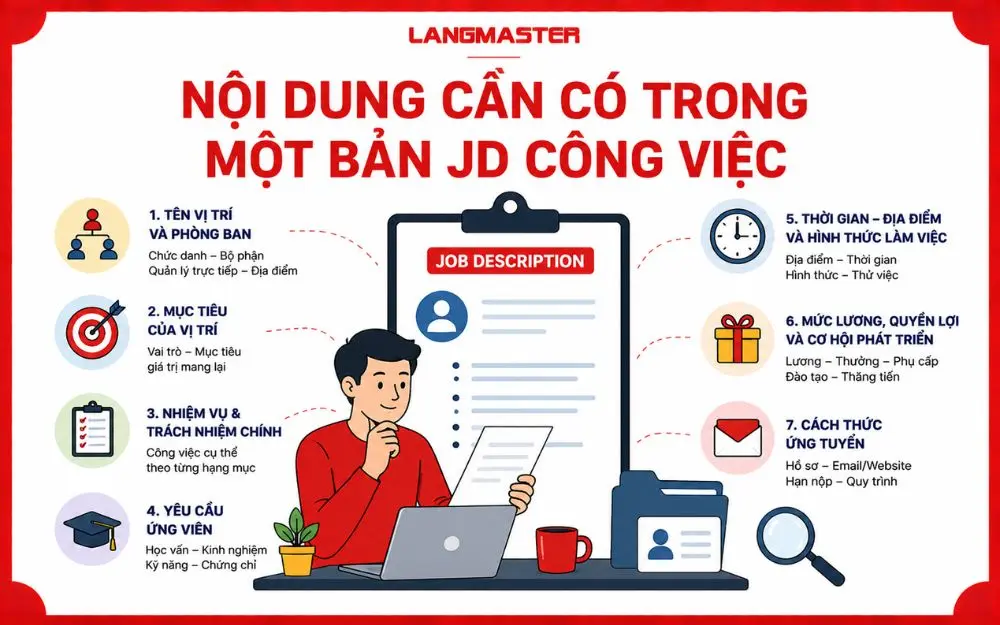Tổng hợp 7 nội dung quan trọng cần có trong một bản JD công việc đầy đủ.