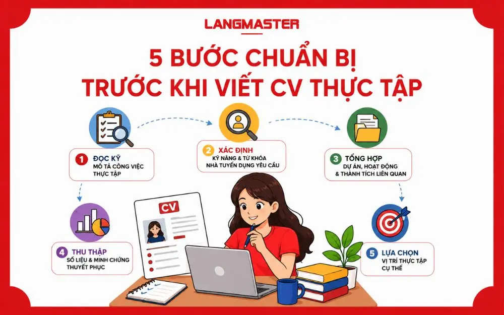 Các bước đọc và phân tích JD thực tập giúp ứng tuyển đúng vị trí phù hợp.