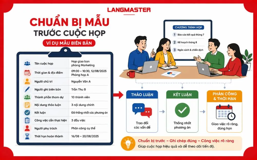 Chuẩn bị sẵn mẫu biên bản giúp ghi chép cuộc họp đầy đủ, rõ ràng.