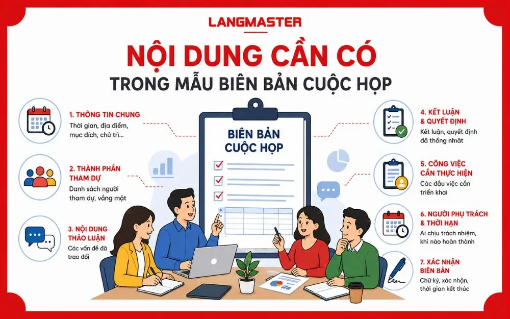 Mẫu biên bản cuộc họp đầy đủ giúp theo dõi quyết định và đầu việc rõ ràng.