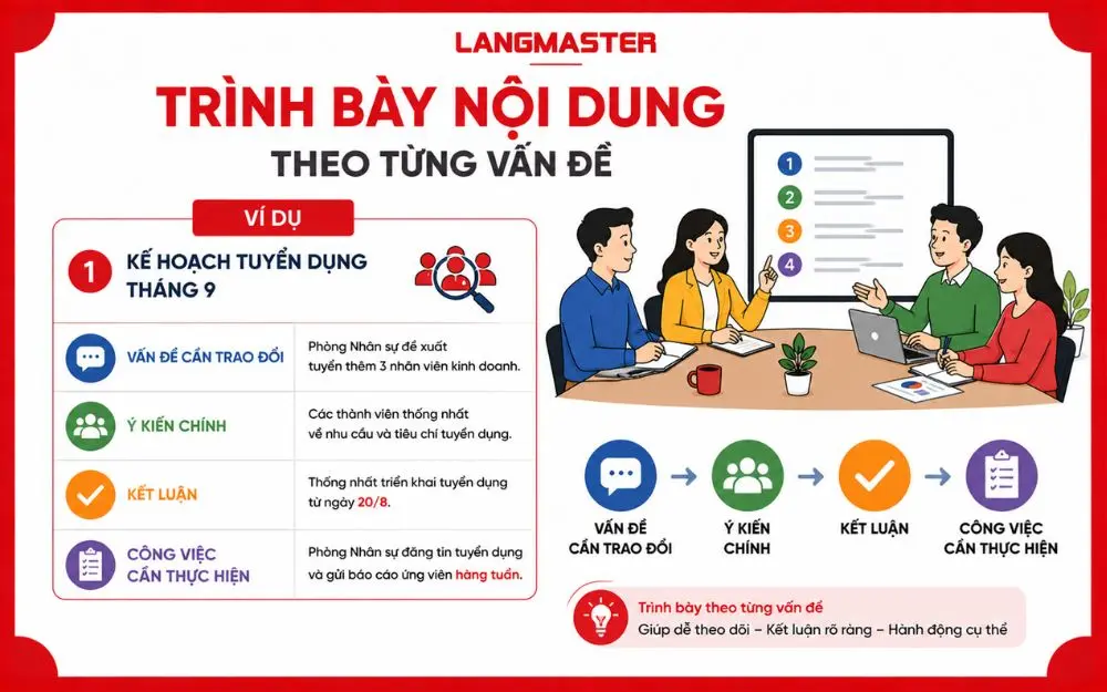 Trình bày nội dung theo từng vấn đề giúp biên bản rõ kết luận và đầu việc.