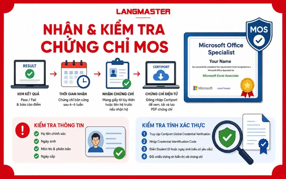 Hướng dẫn nhận, tải và kiểm tra tính xác thực của chứng chỉ MOS.
