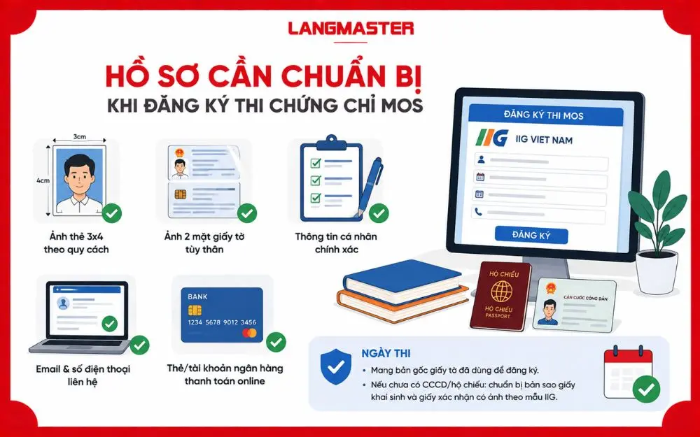 Hồ sơ đăng ký thi MOS cần đầy đủ giấy tờ và thông tin chính xác.