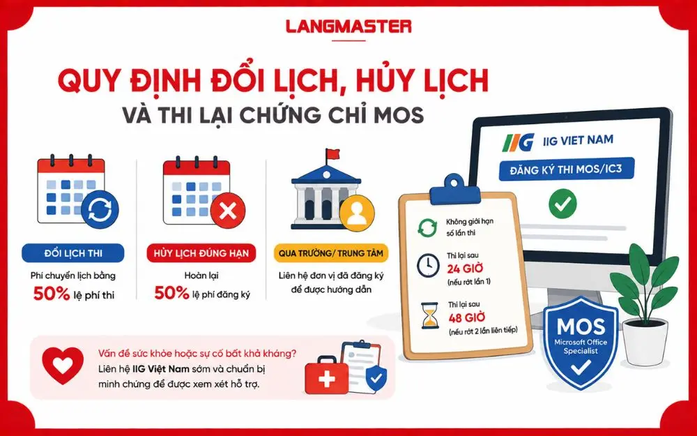 Quy định đổi lịch, hủy lịch và thời gian thi lại chứng chỉ MOS.