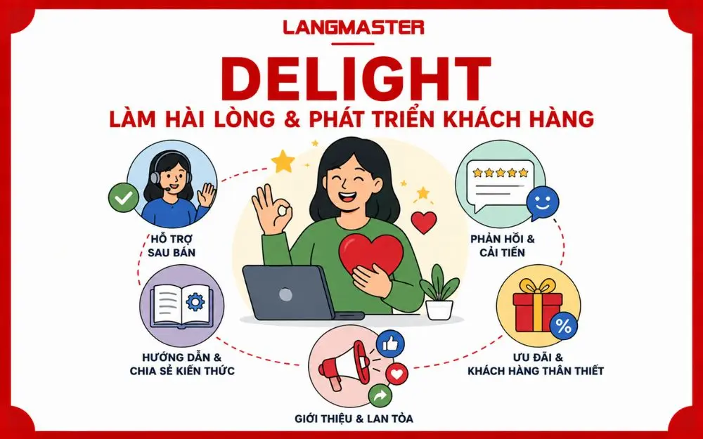 Delight giúp doanh nghiệp giữ chân khách hàng và thúc đẩy giới thiệu thương hiệu.