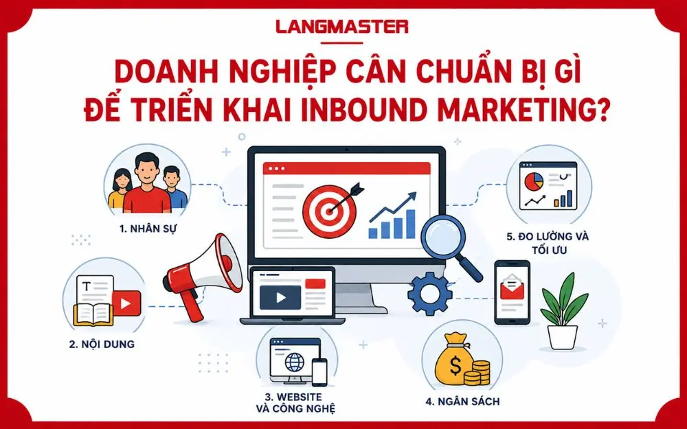 Doanh nghiệp cần chuẩn bị đủ nguồn lực để triển khai Inbound Marketing hiệu quả.